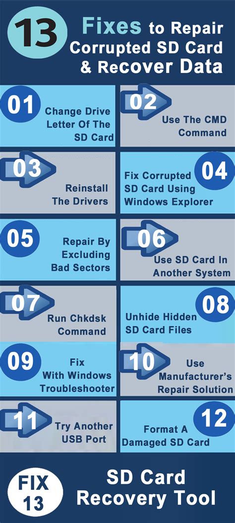 Verify if the micro SD card is corrupt – Endian.
